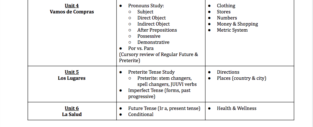 Sp3 Syllabus 